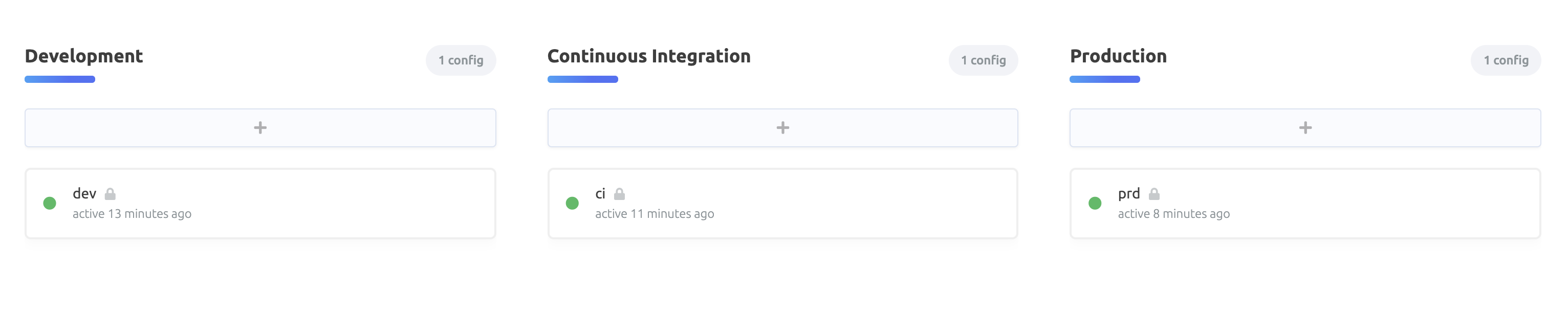 environments page on doppler